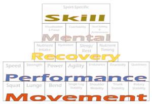 performance pyramid